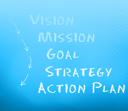Graphic showing a progression of Vision, Mission, Goal, Strategy, and Action Plan
